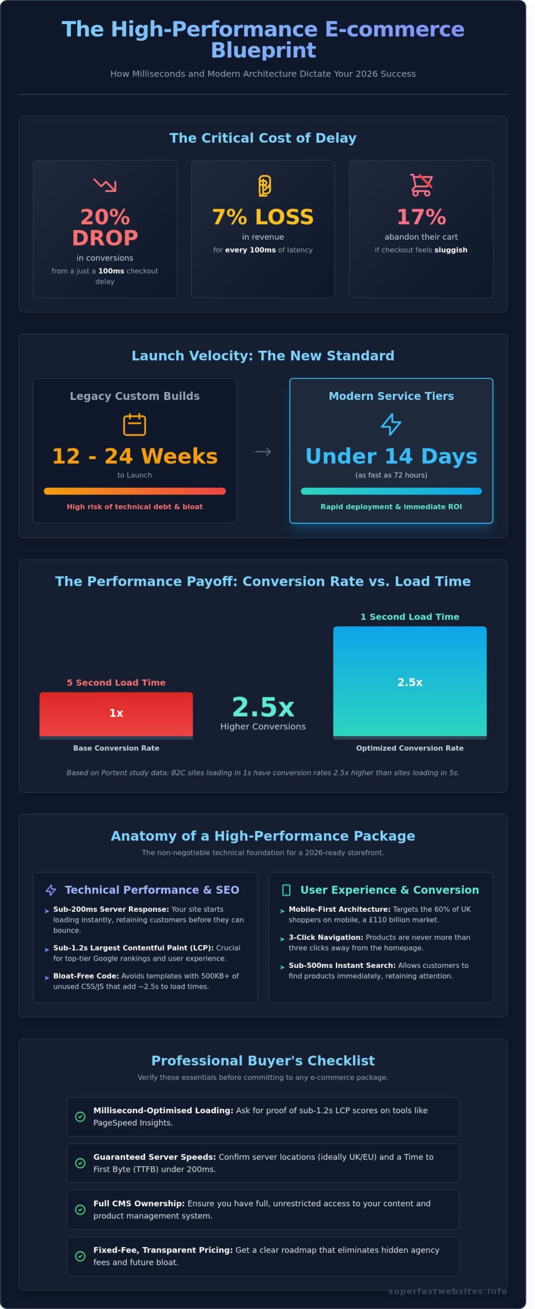 Choosing the Best E-commerce Packages for UK Small Businesses in 2026