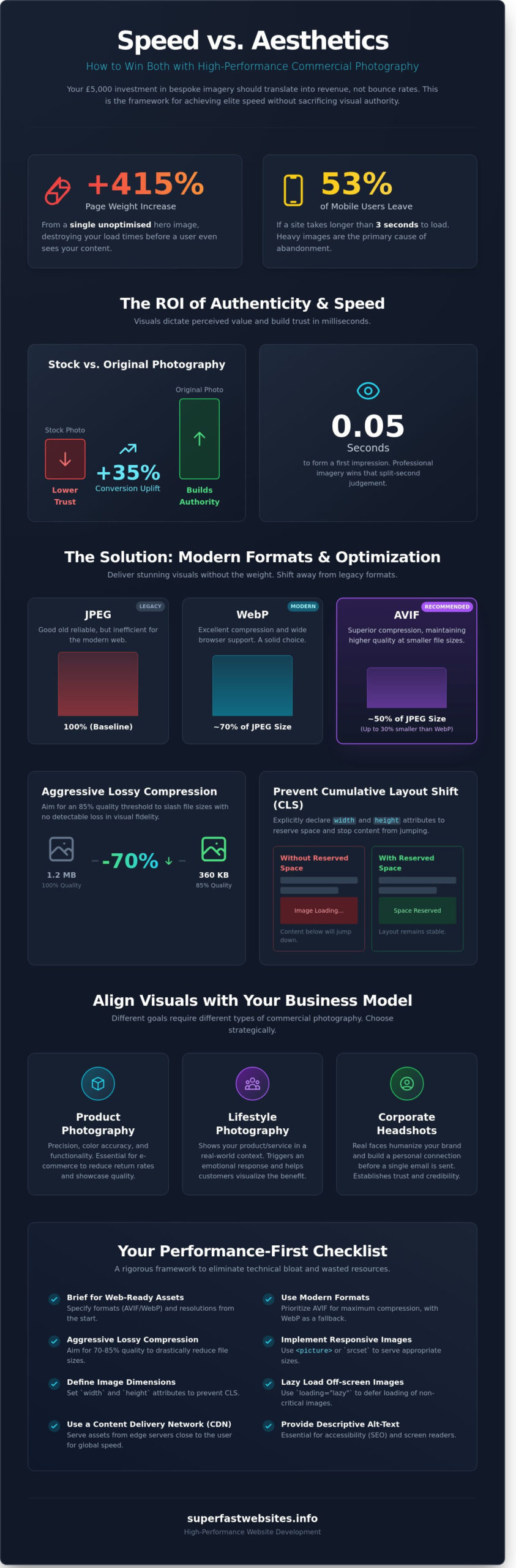 Commercial Photography: Optimising Visual Assets for High-Performance Websites
