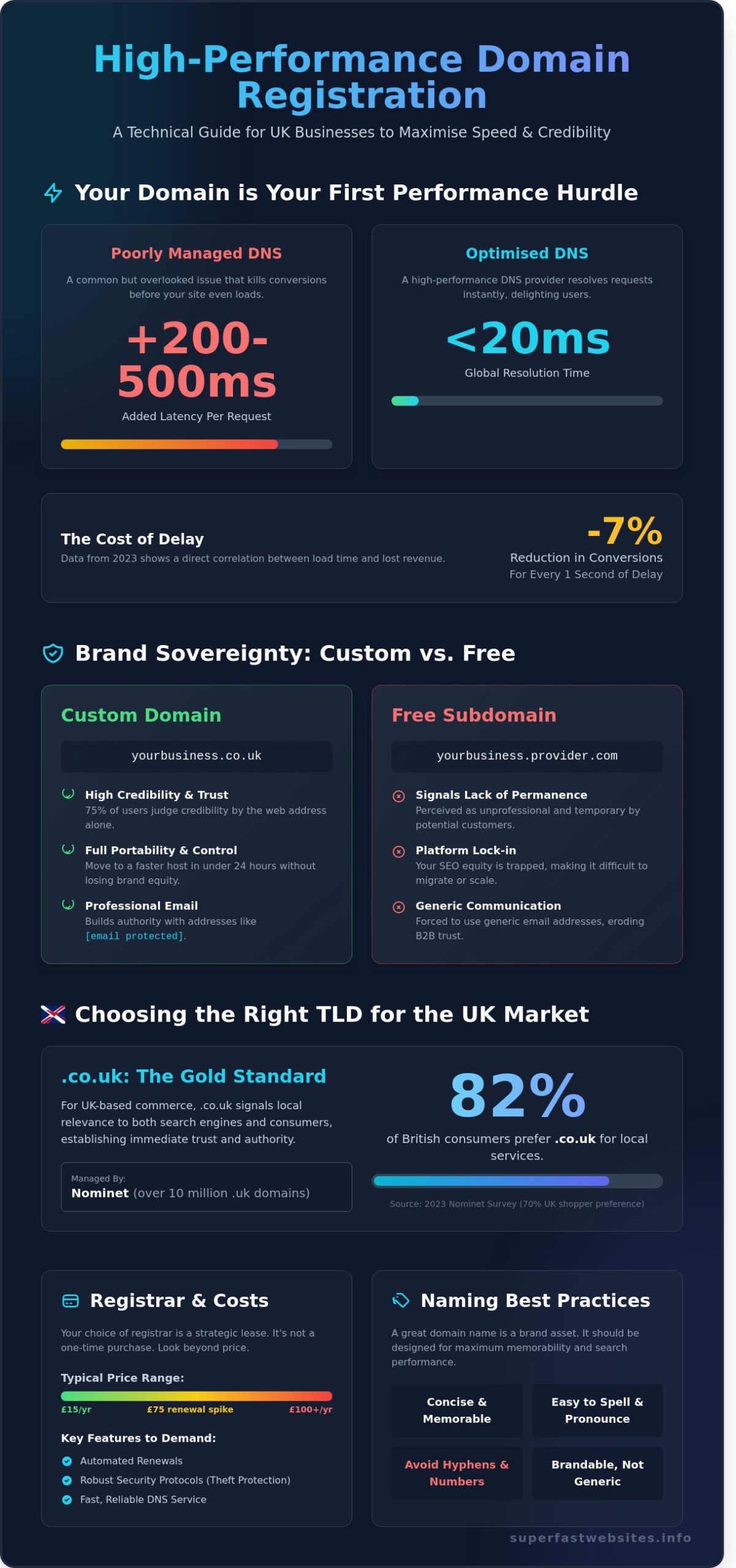 Domain Name Registration: A Performance-First Guide for UK Businesses (2026)