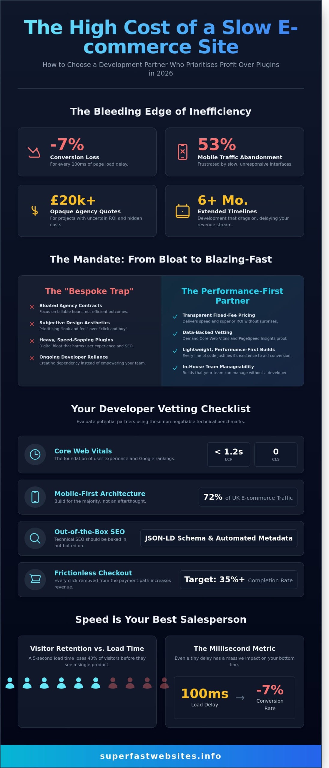 How to Choose an E-commerce Website Development Company in 2026