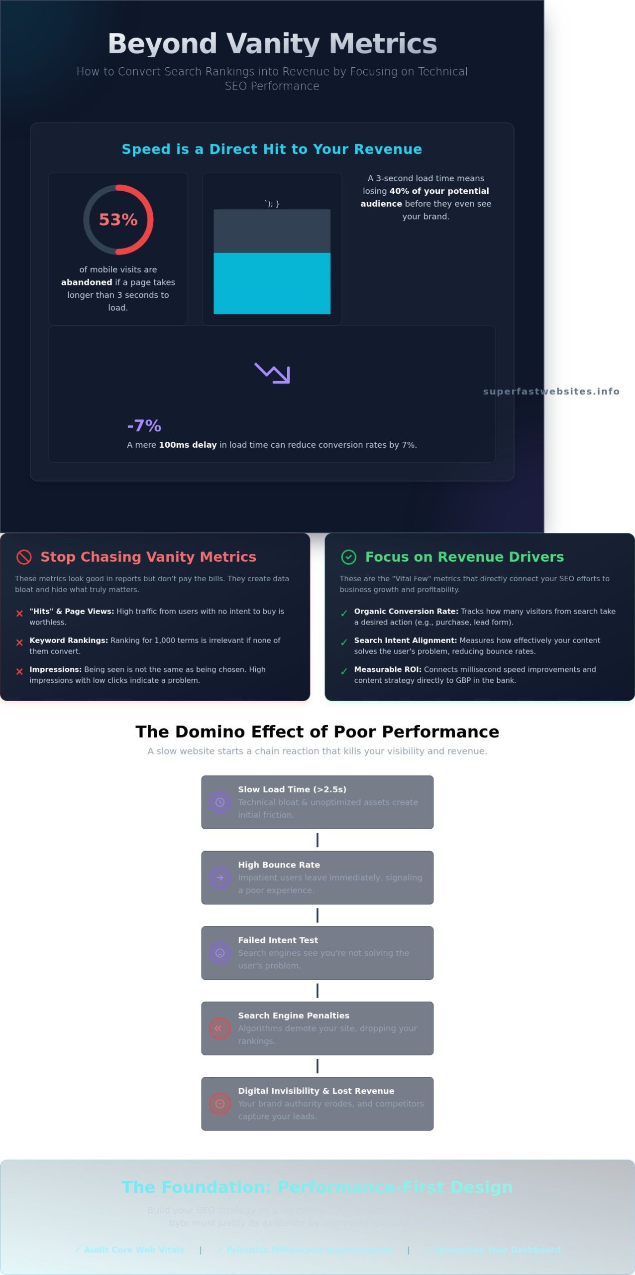 Monitoring SEO Performance: A Performance-First Guide for Small Businesses