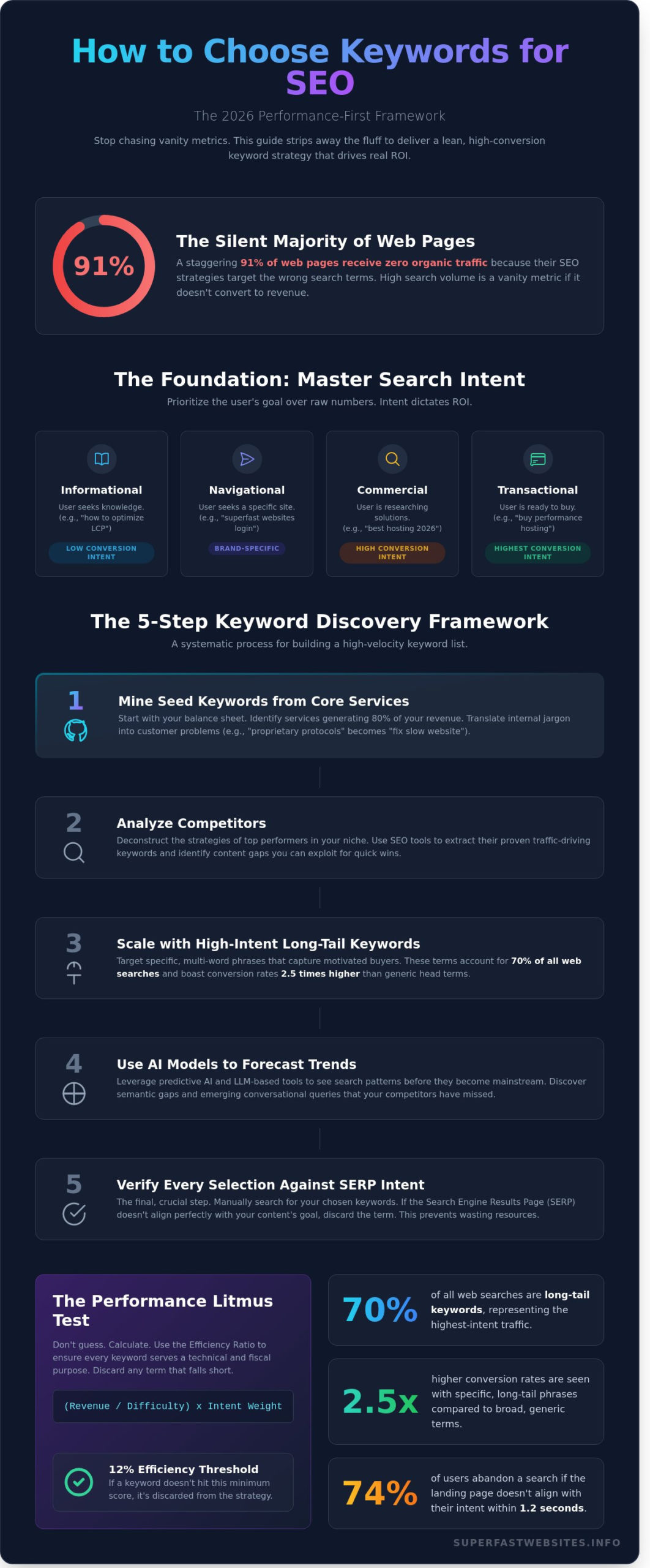 How to Choose Keywords for SEO: A Performance-First Guide for 2026