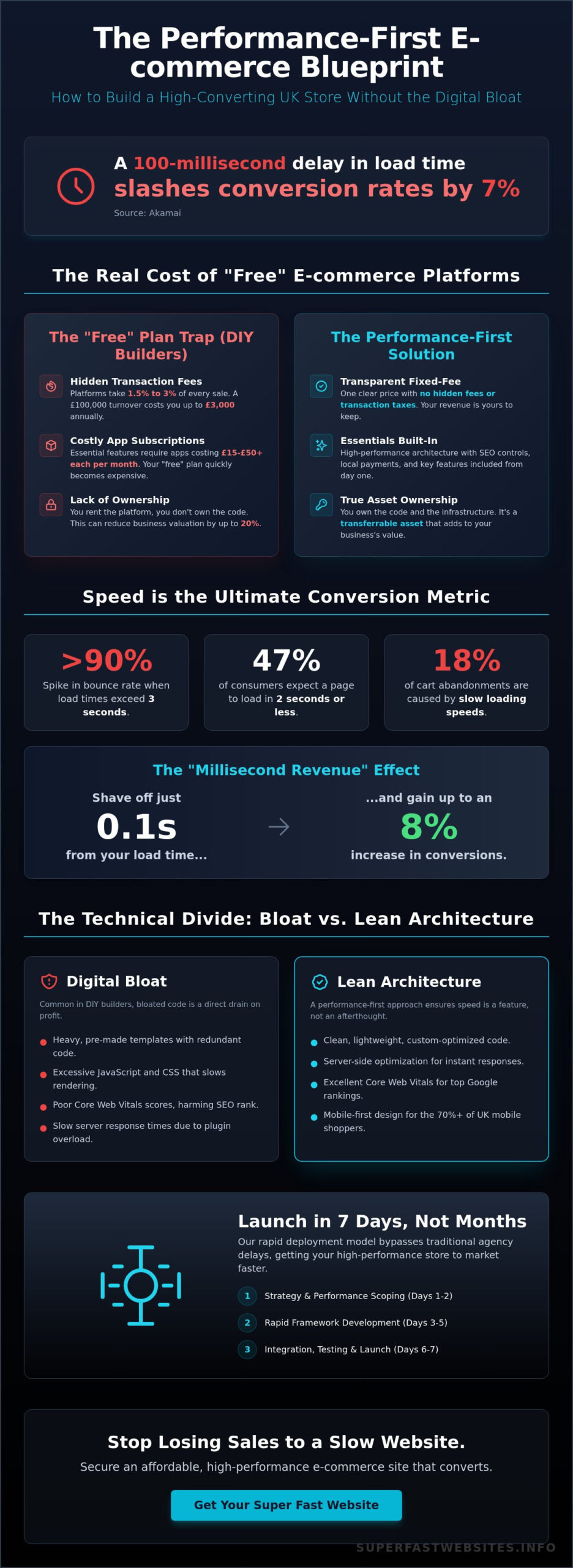 Affordable Ecommerce Website UK: The 2026 Performance-First Guide