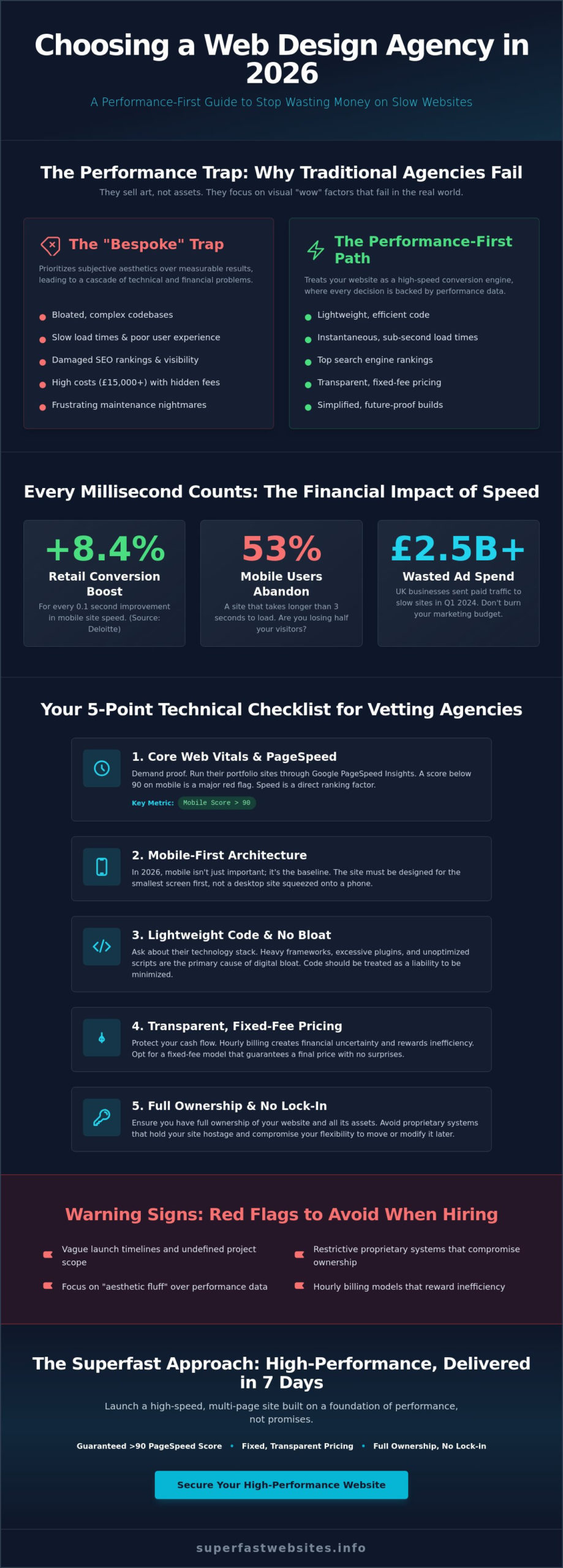 Choosing a Web Design Agency: A Performance-First Guide for 2026