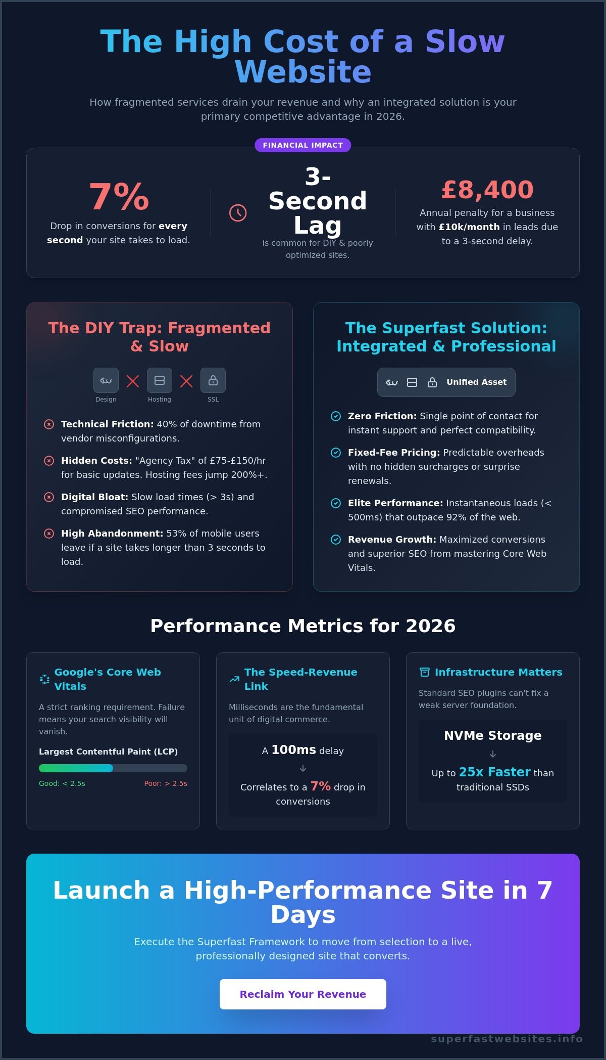Choosing the Best Business Website and Hosting Package for Growth in 2026