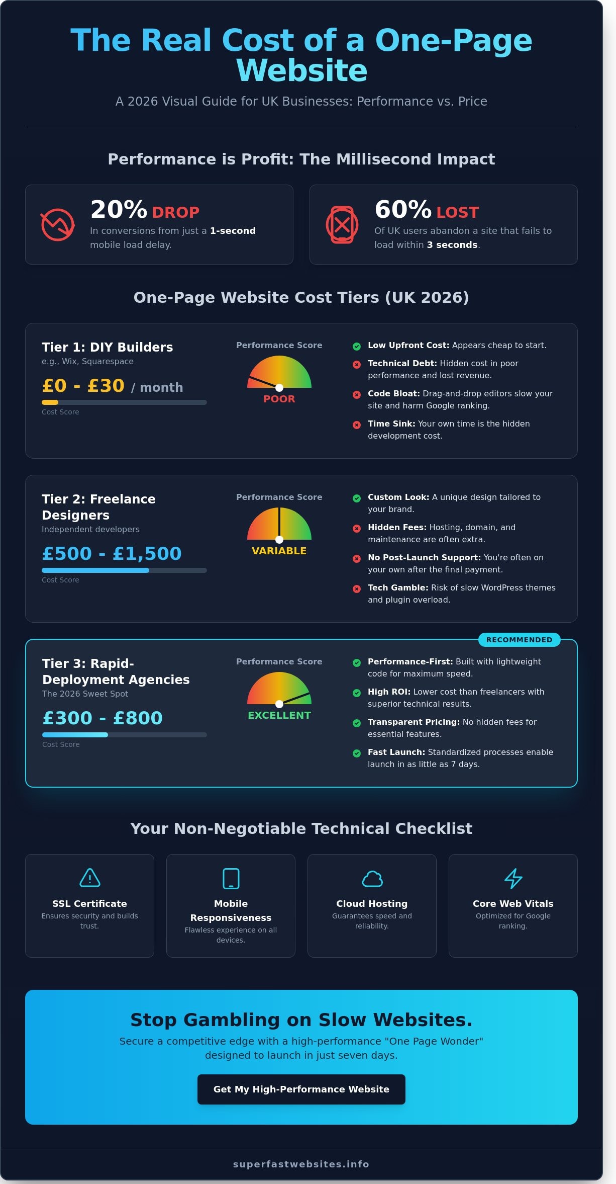 One Page Website Cost UK: 2026 Pricing Guide for Small Businesses