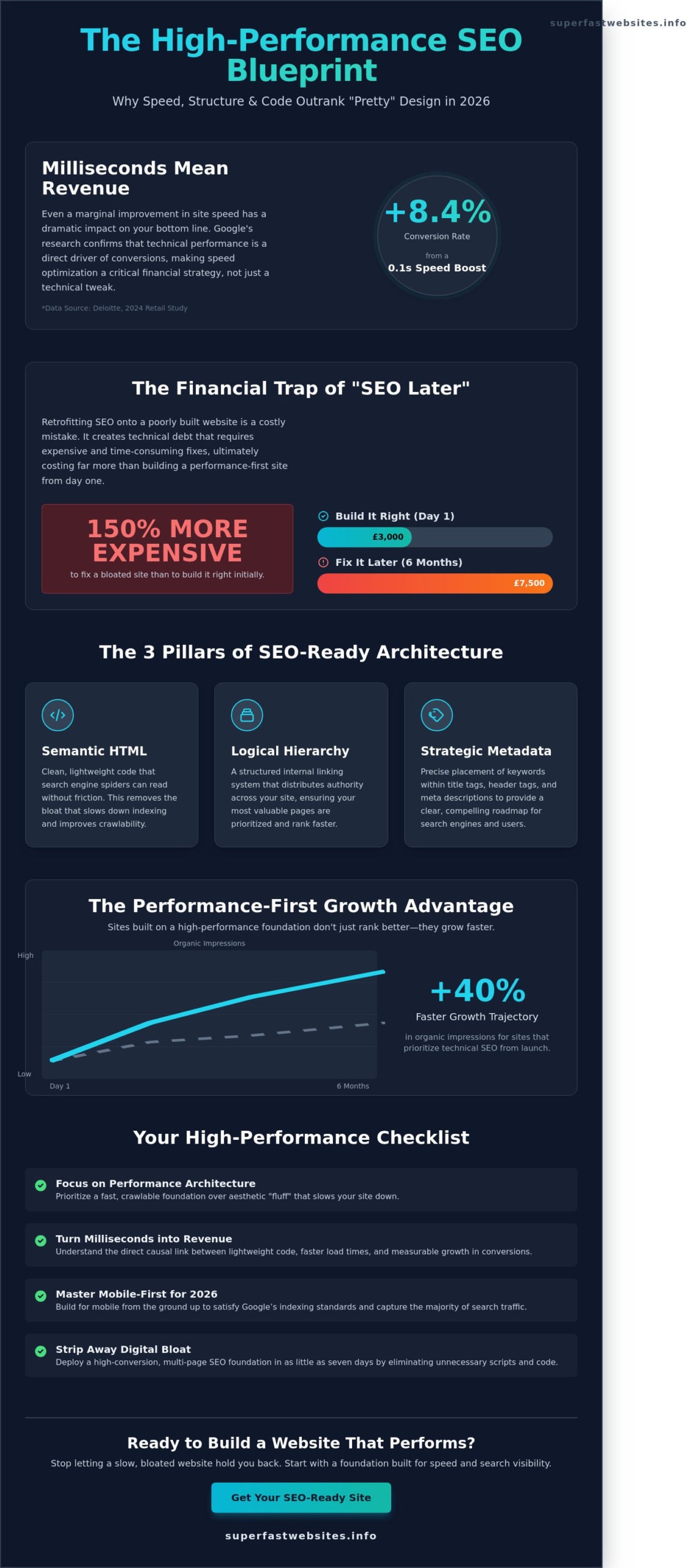 SEO Friendly Website Design Services: The Performance-First Guide for 2026