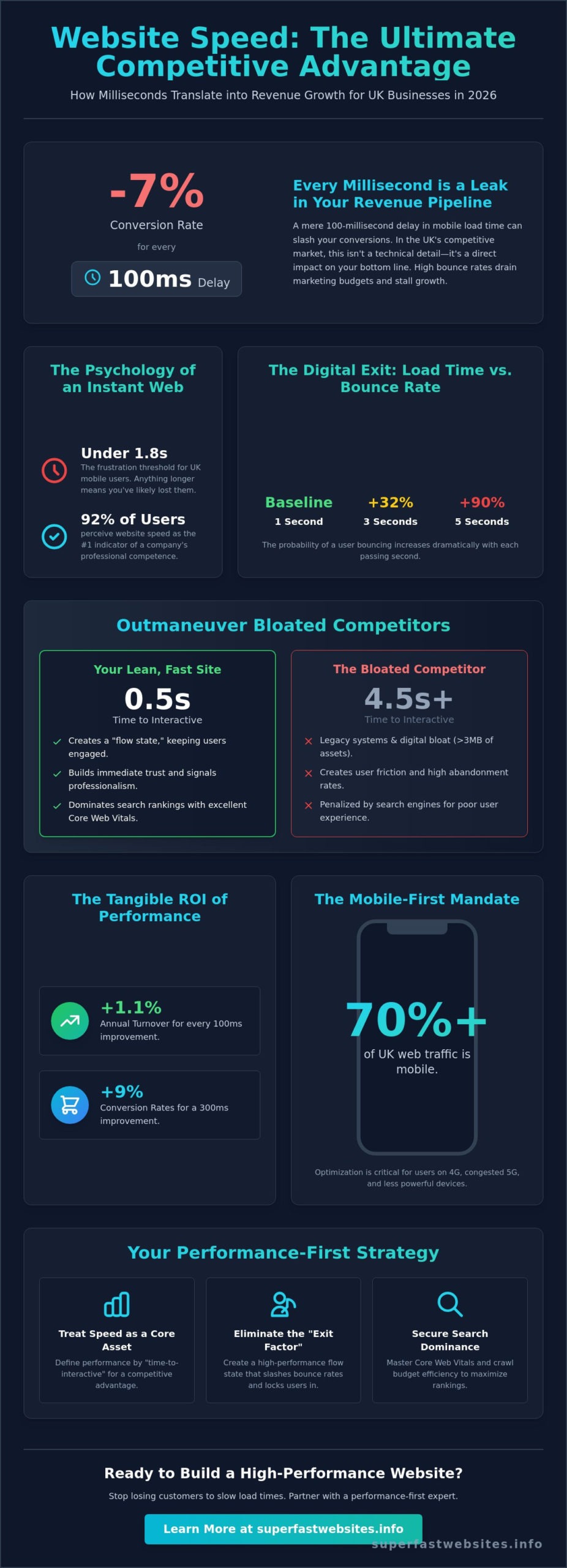 The Critical Benefits of a Fast Loading Website for Business Growth in 2026