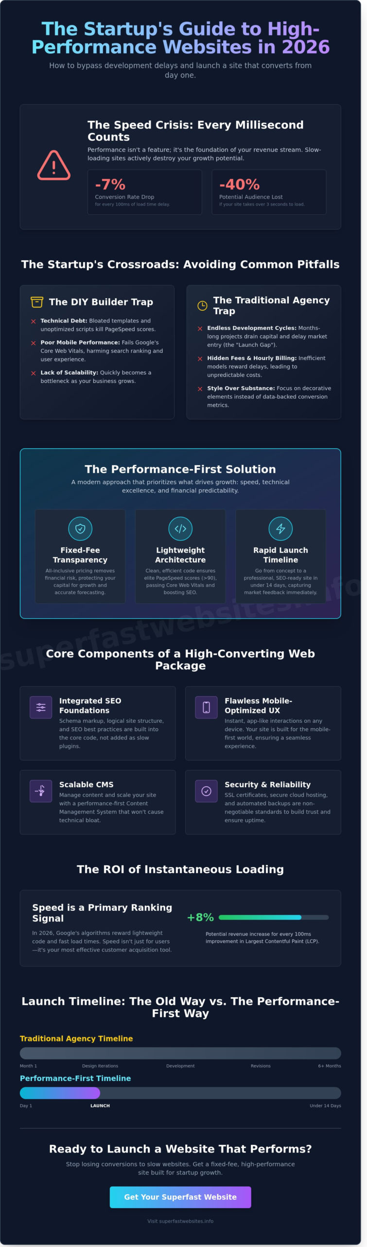 Website Design Packages for Startups: Launch Your Brand Fast in 2026