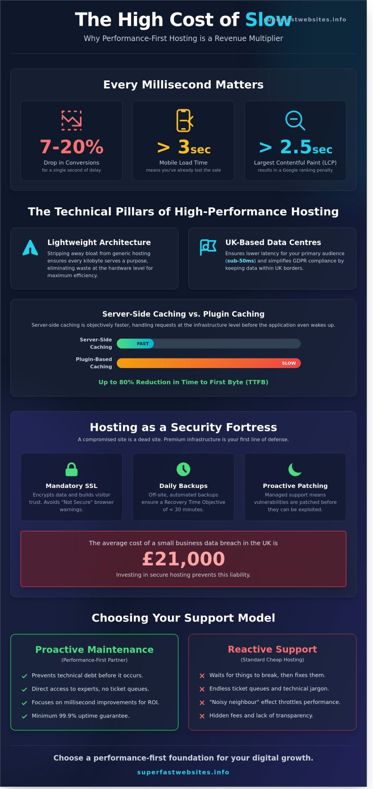 Website Hosting and Support: A Performance-First Guide for UK Businesses (2026)