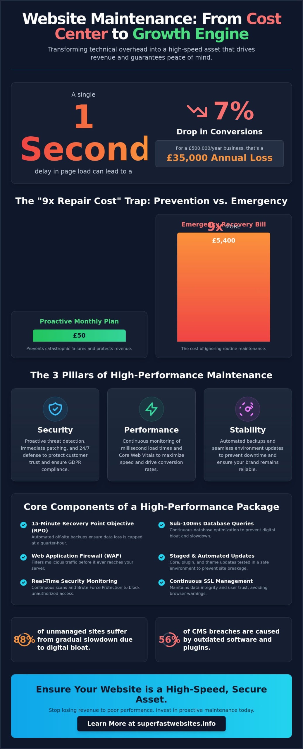 Website Maintenance Plans for Small Business: A Performance-First Guide for 2026