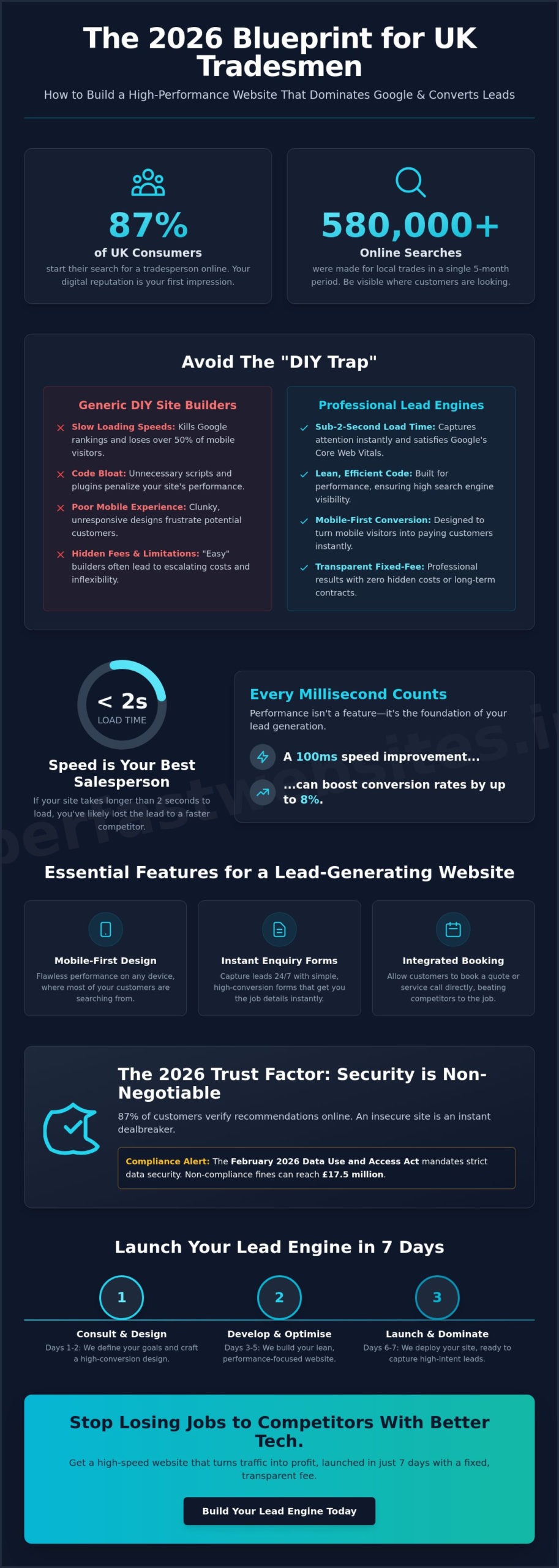 Website Design for Tradesmen UK: Building High-Performance Lead Engines in 2026