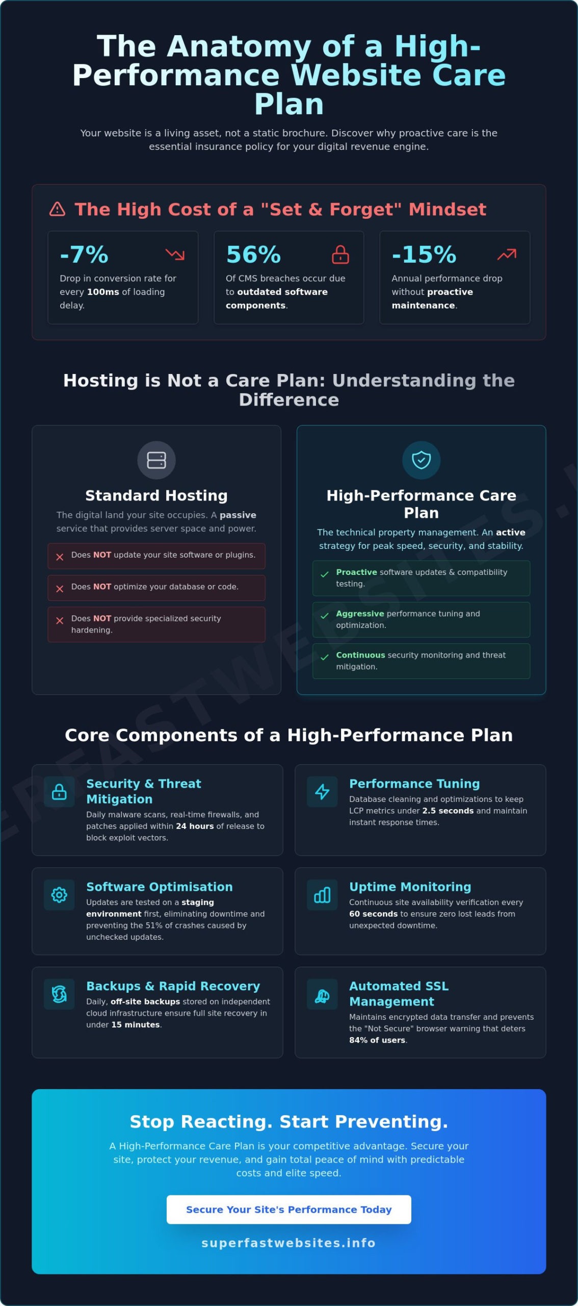 What is a Website Care Plan? The Performance-First Guide for 2026