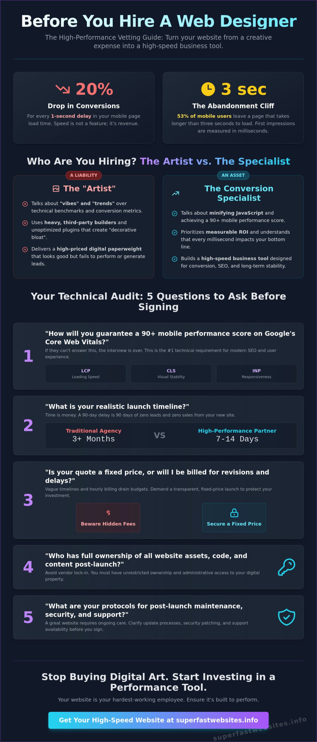 What to Ask a Web Designer Before Hiring: The Performance-First Vetting Guide (2026)